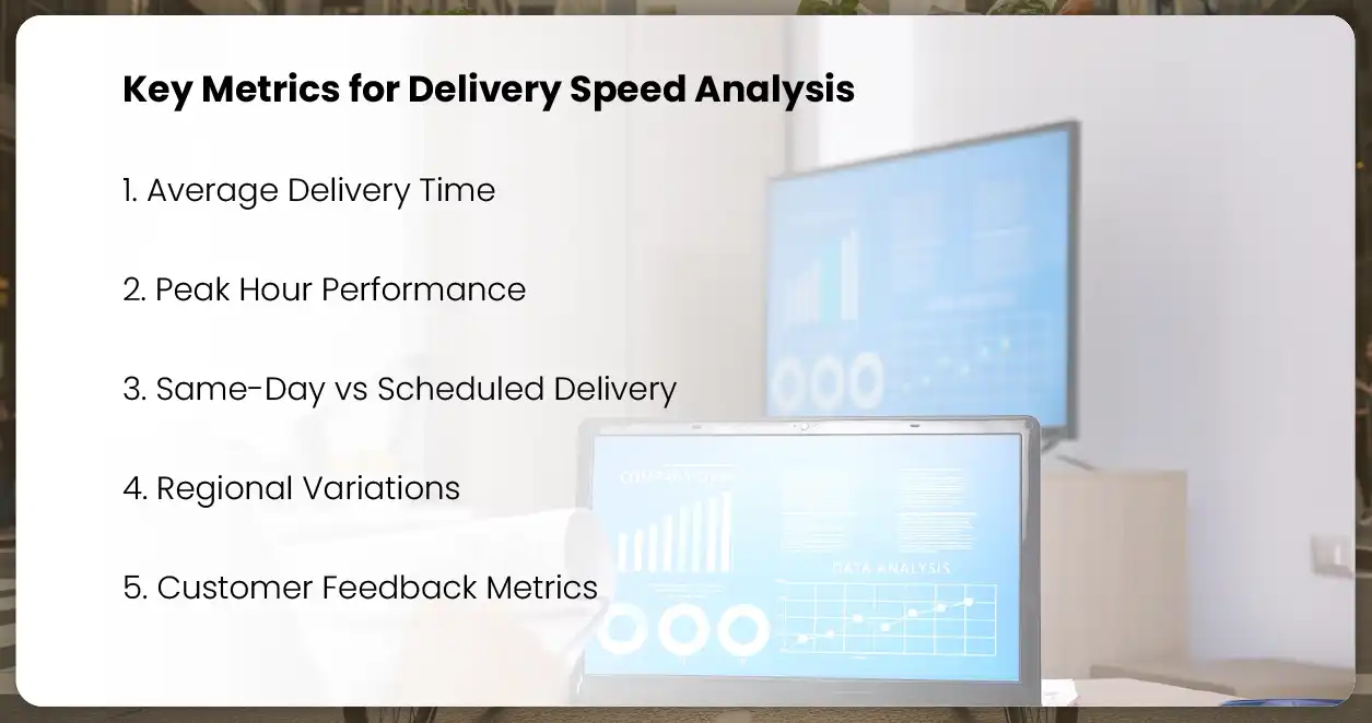 Businesses Scrape Amazon Fresh vs Walmart Delivery Speeds in U.S. Cities
