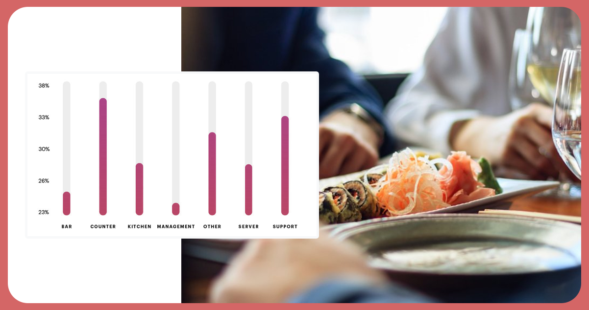 Significance-of-Restaurant-Data