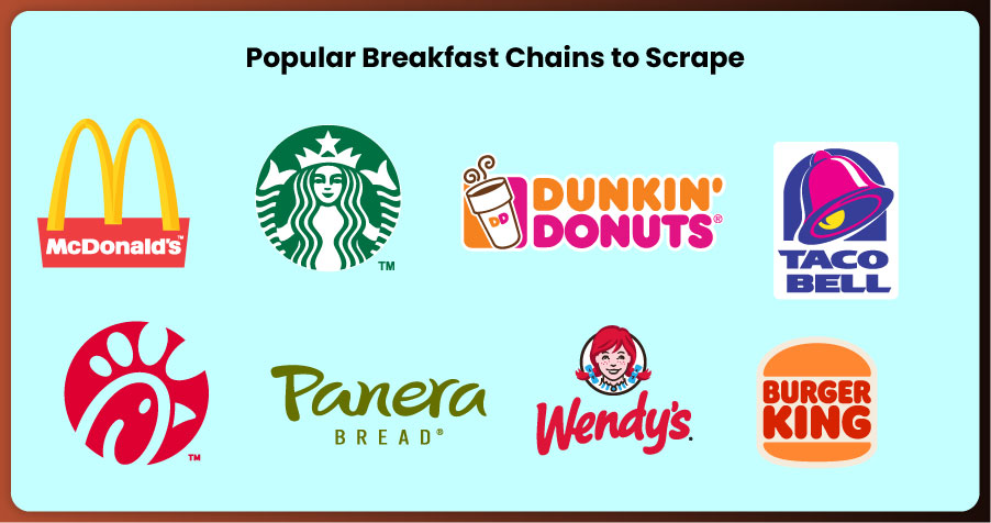 Popular-Breakfast-Chains-to-Scrape Popular-Breakfast-Chains-to-Scrape