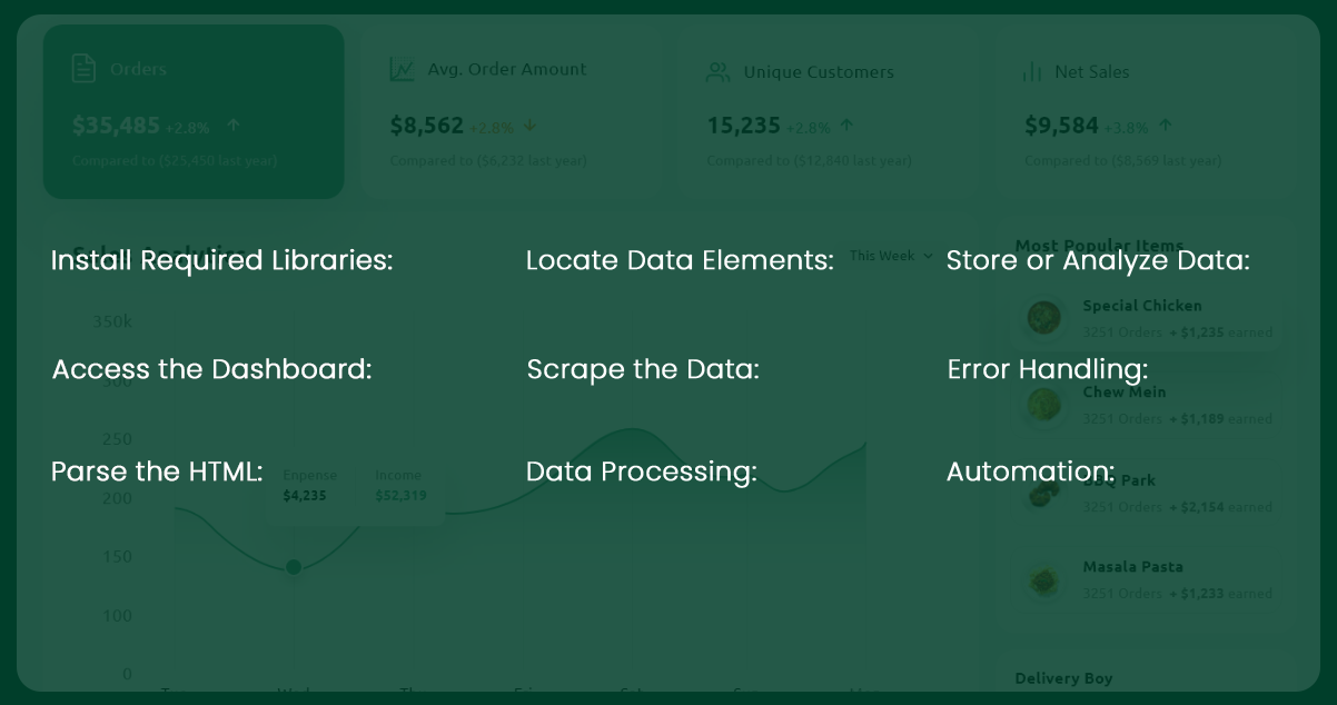 Steps-Involved-to-Extract-Food-Dashboard-Data-Using-Python-Web-Scraping