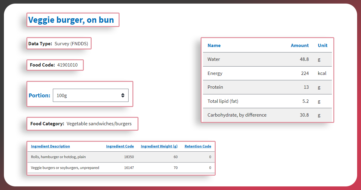 List-of-Data-Fields