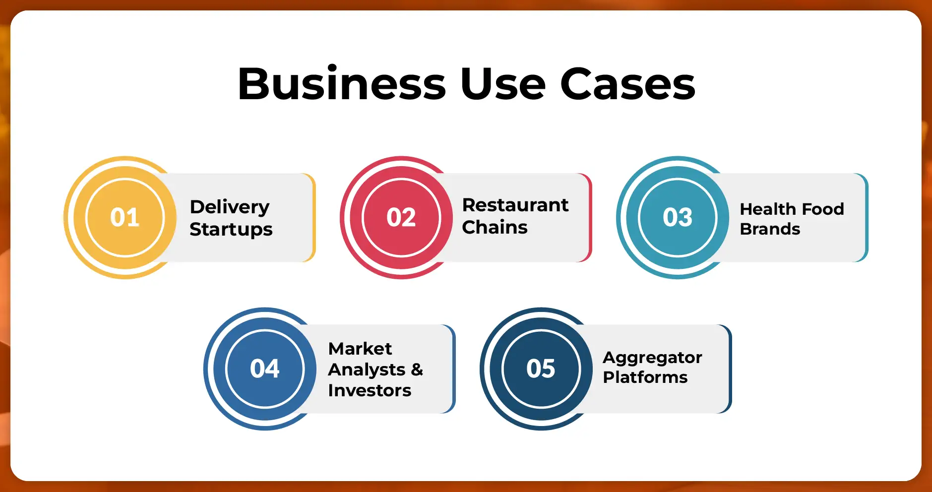 Business Use Cases
