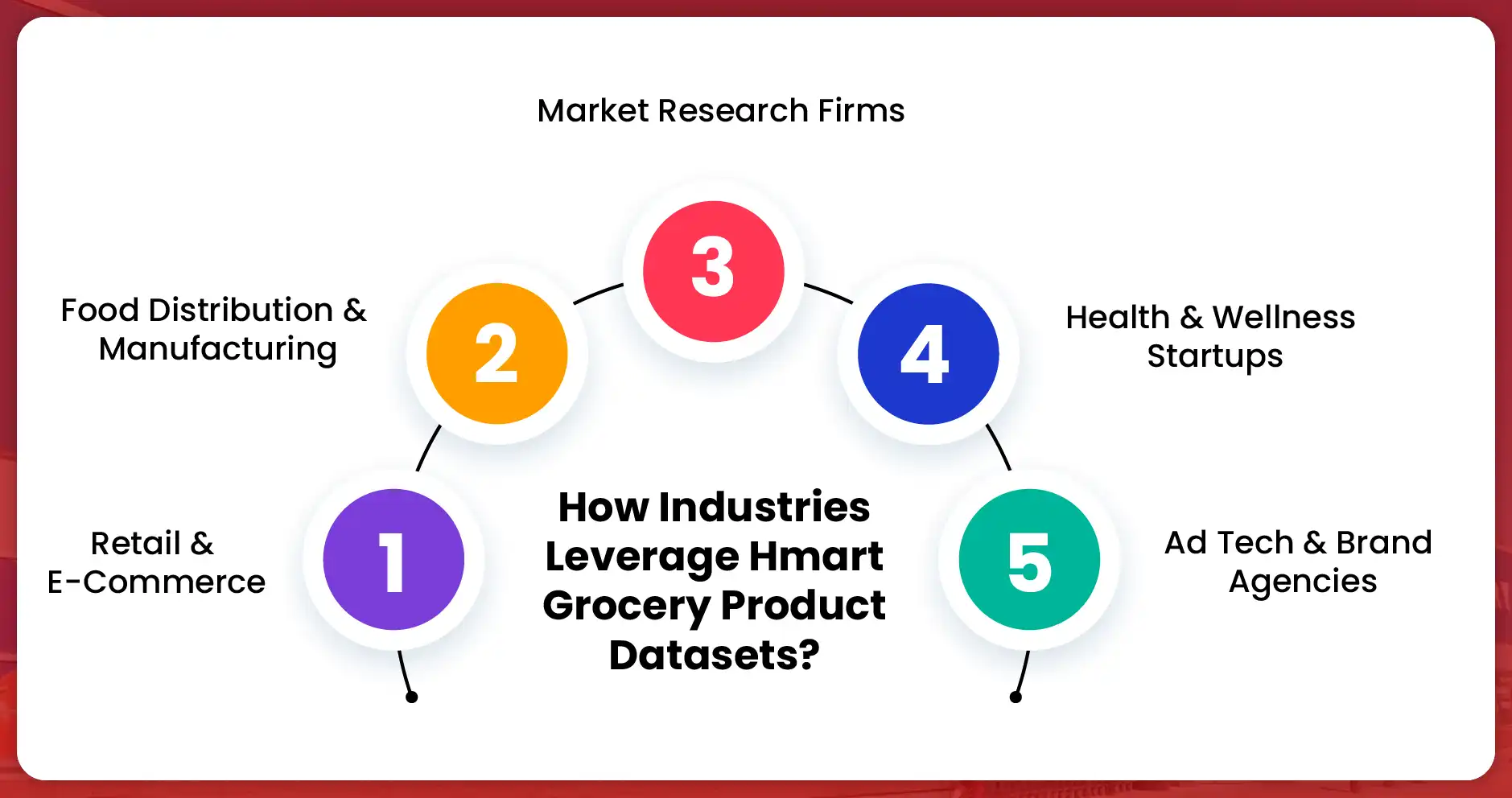 Tesco Price Intelligence: Key Observations