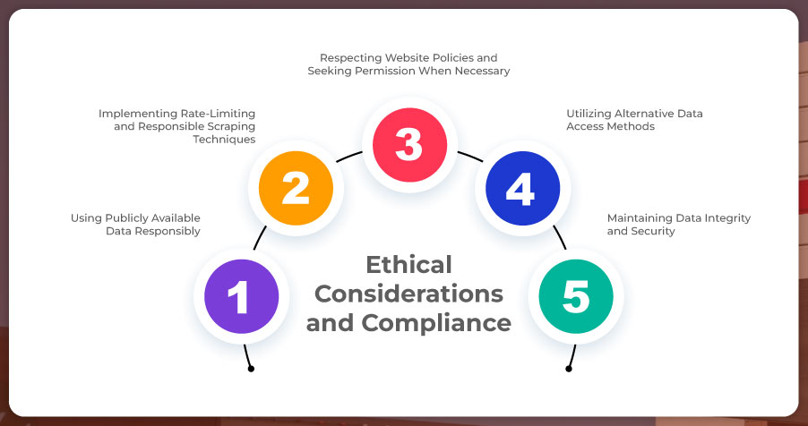 assets/img/blog/scrape-hy-vee-grocery-data-pricing-inventory-analysis/Ethical-Considerations-and-Compliance.jpg