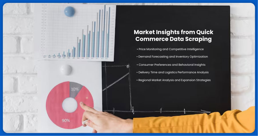 Market-Insights-from-Quick-Commerce-Data-Scraping