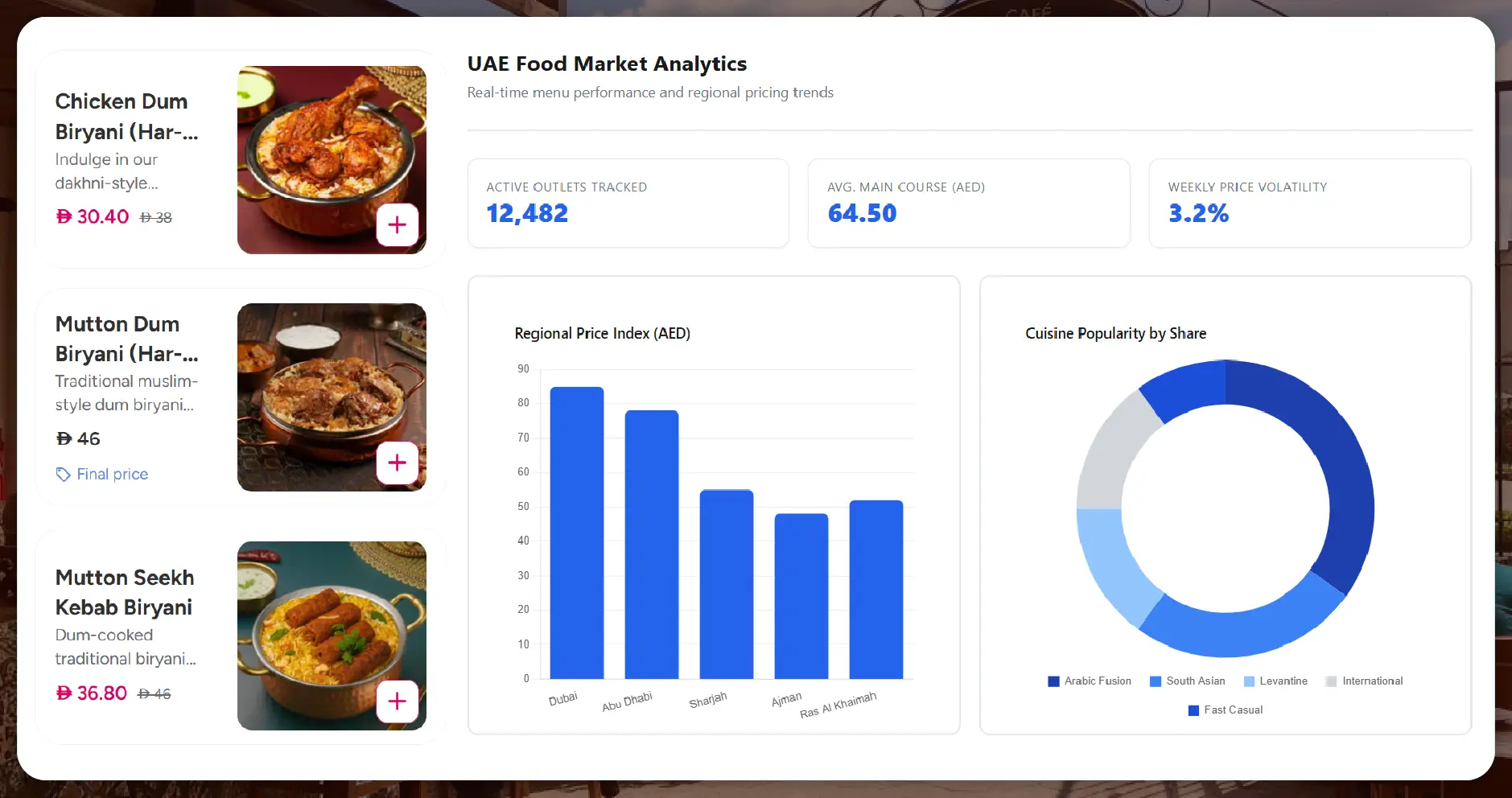 Supporting Food Delivery and Aggregator Platforms