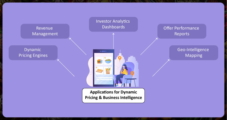 Applications-for-Dynamic-Pricing-&-Business-Intelligence