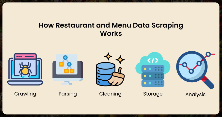 How-Restaurant-and-Menu-Data-Scraping-Works
