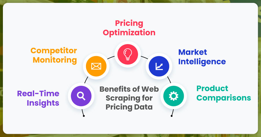 Benefits-of-Web-Scraping-for-Pricing-Data