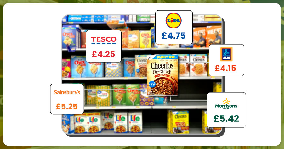 he-Importance-of-Pricing-Data-in-the-U.K.-Grocery-Market