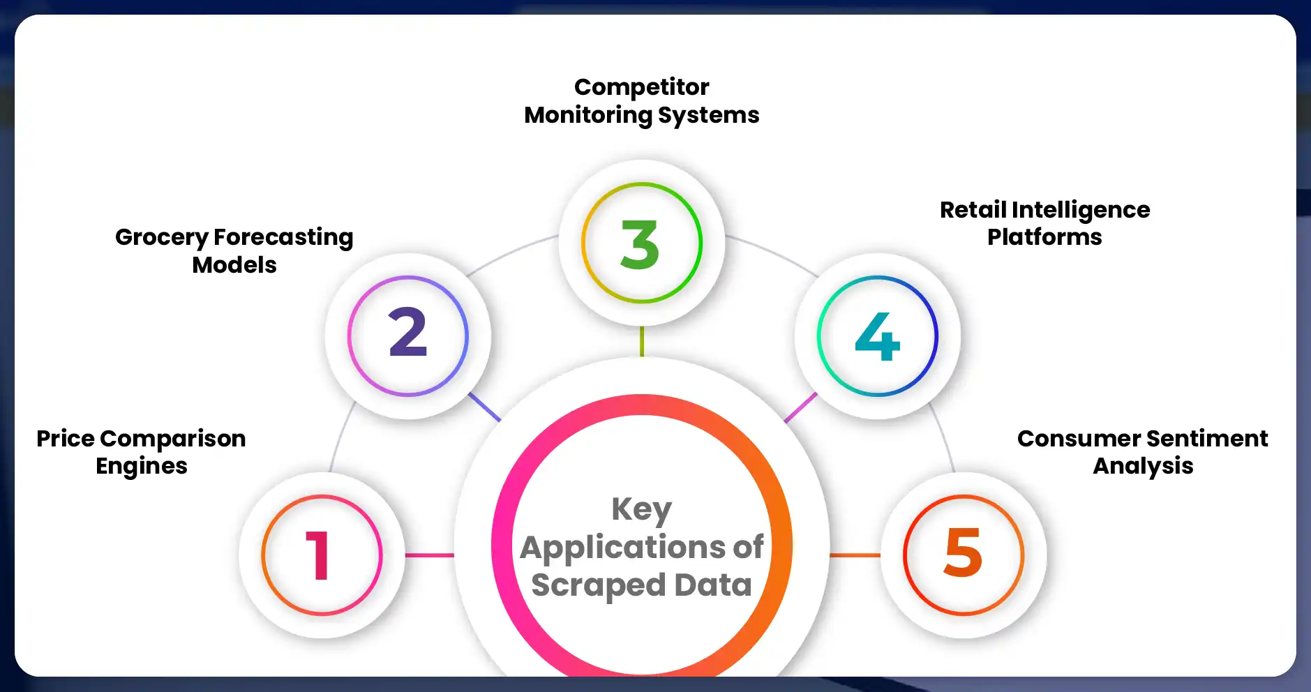 Key-Applications-of-Scraped-Data