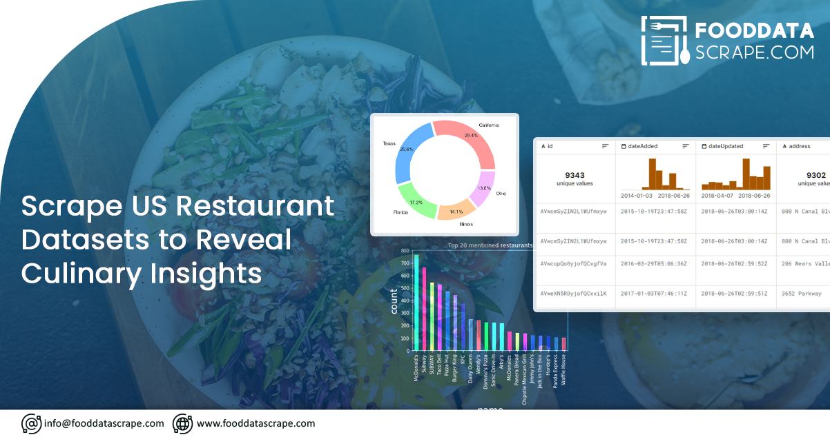 Scrape-US-Restaurant-Datasets-to-Reveal-Culinary-Insights