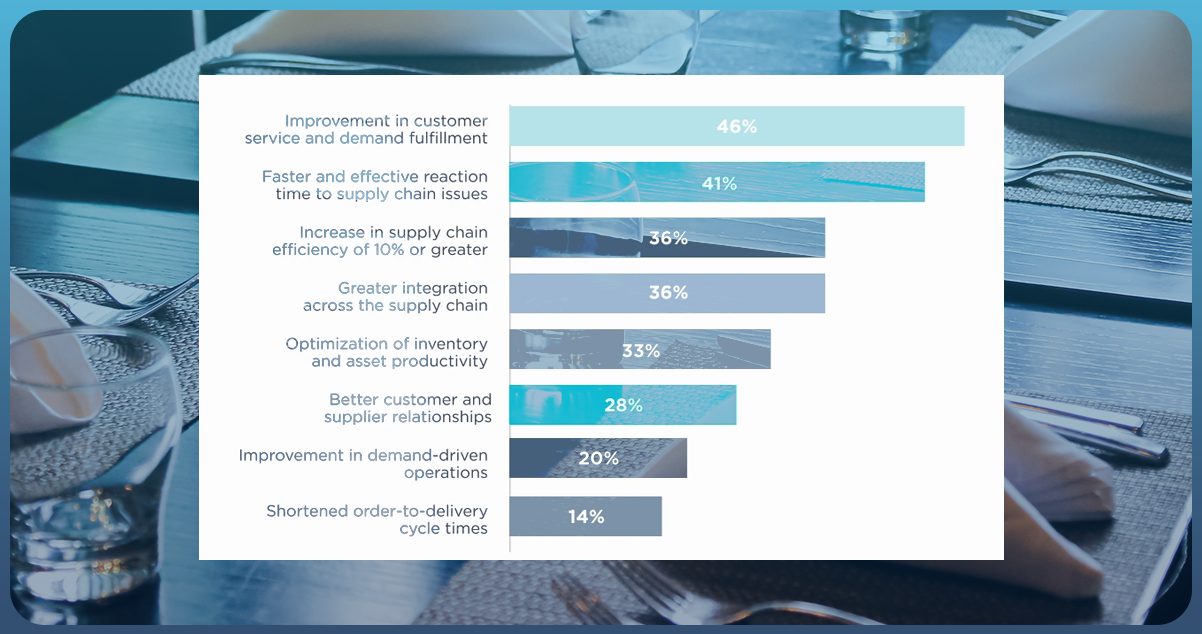 Significance-of-US-Restaurant-Datasets