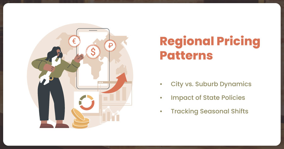 Regional-Pricing-Patterns