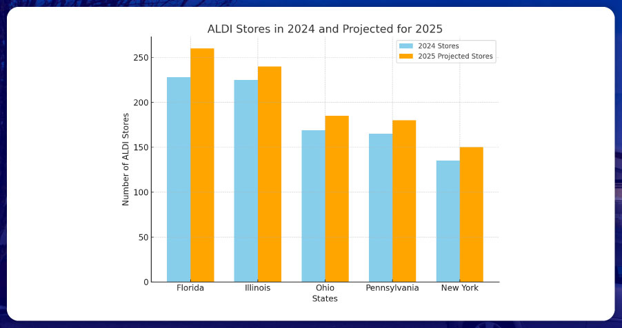 assets/img/blog/scraping-aldi-store-locations-us-market-analysis/Regional-Focus-Where-is-ALDI-Expanding-the-Most.jpg