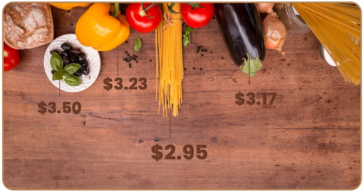 Why-is-it-essential-to-scrape-grocery-price-data-daily