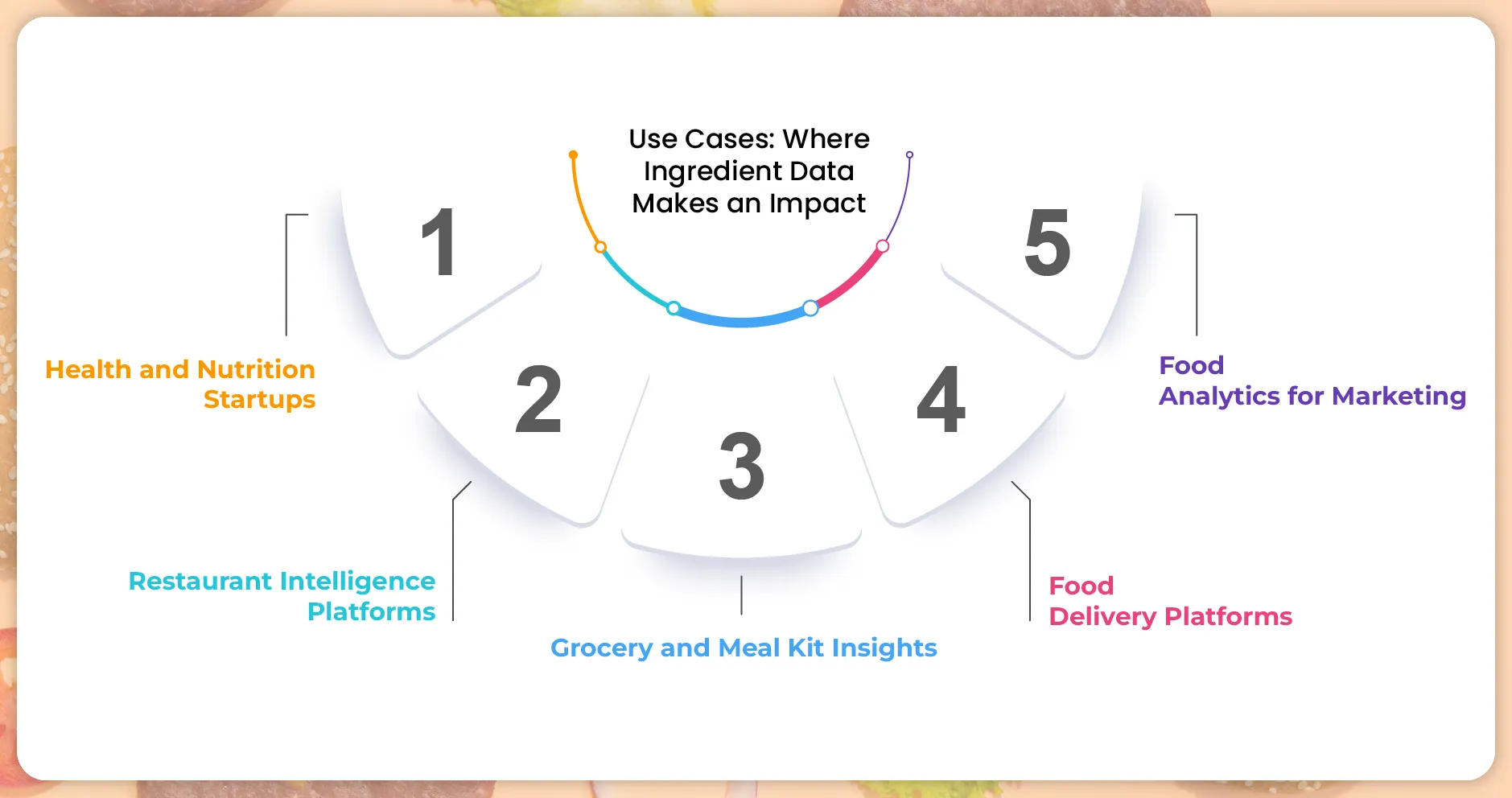 Use-Cases-Where-Ingredient-Data-Makes-an-Impact-01