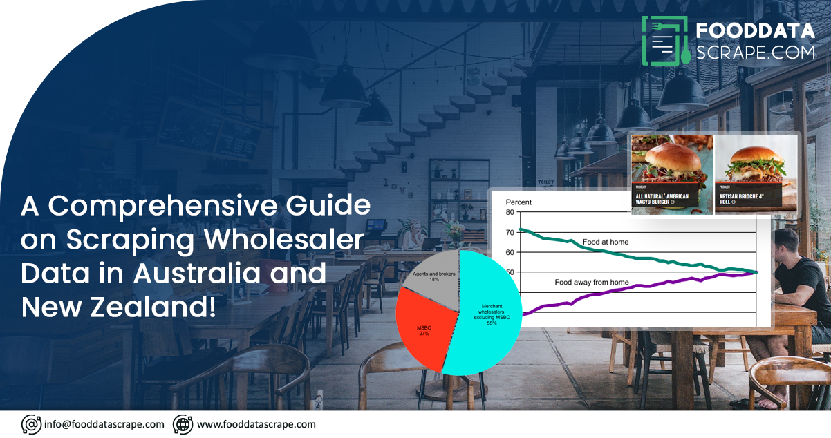 A-Comprehensive-Guide-on-Scraping-Wholesaler-Data-in-Australia-and-New-Zealand