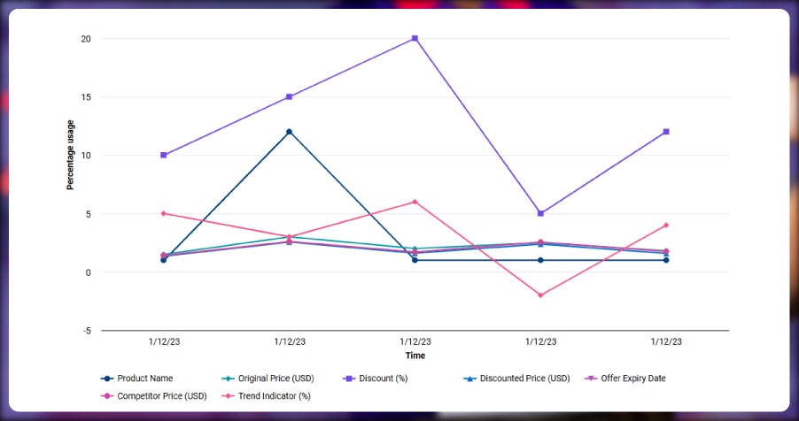 IMG-Optimize-Strategie--by-Scraping-Zepto-Offers-Data-Using-Python