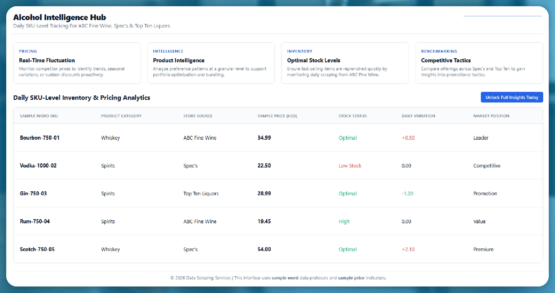 SKU-Level Product Tracking Using Daily Data for Business Decisions
