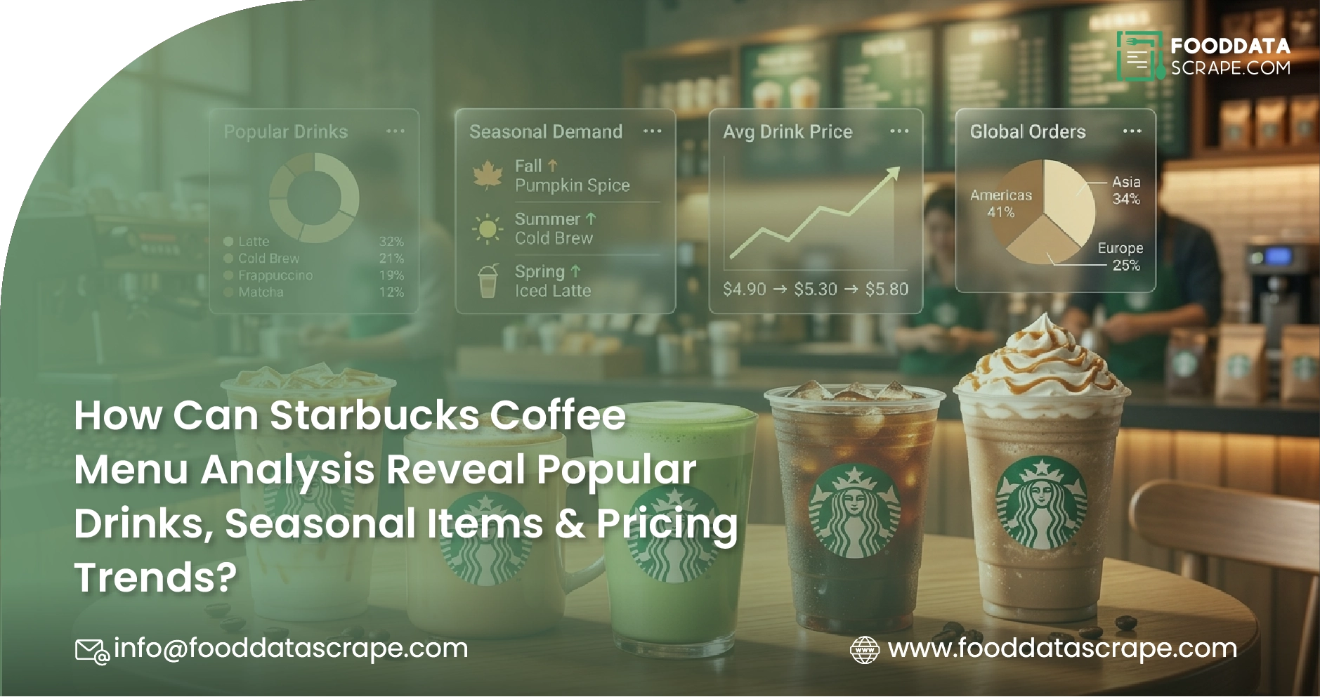 Starbucks Coffee Menu Analysis for Pricing Trends.