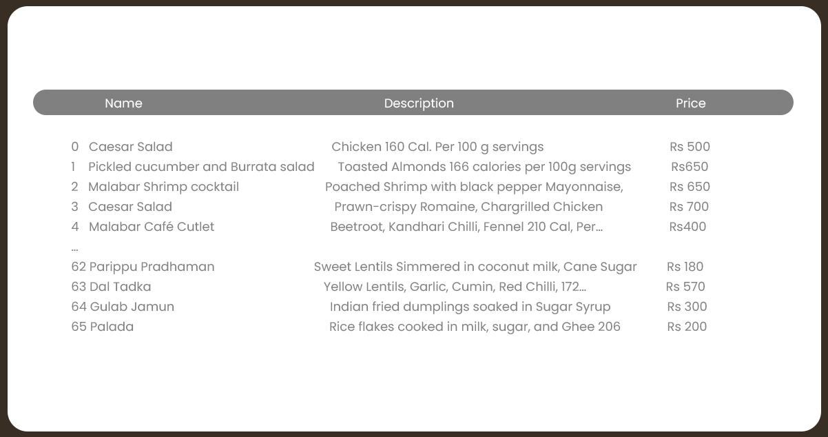 How To Extract Restaurant Menu Data Using Python? - TheOmniBuzz