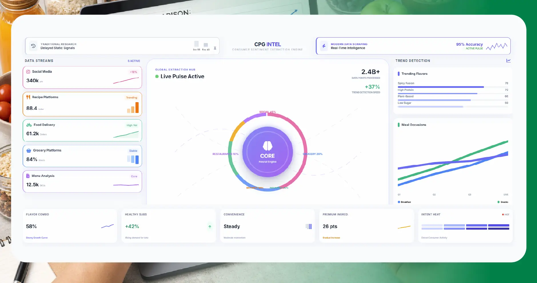 Transform Product Strategy with CPG Consumer Insights Data Scraping