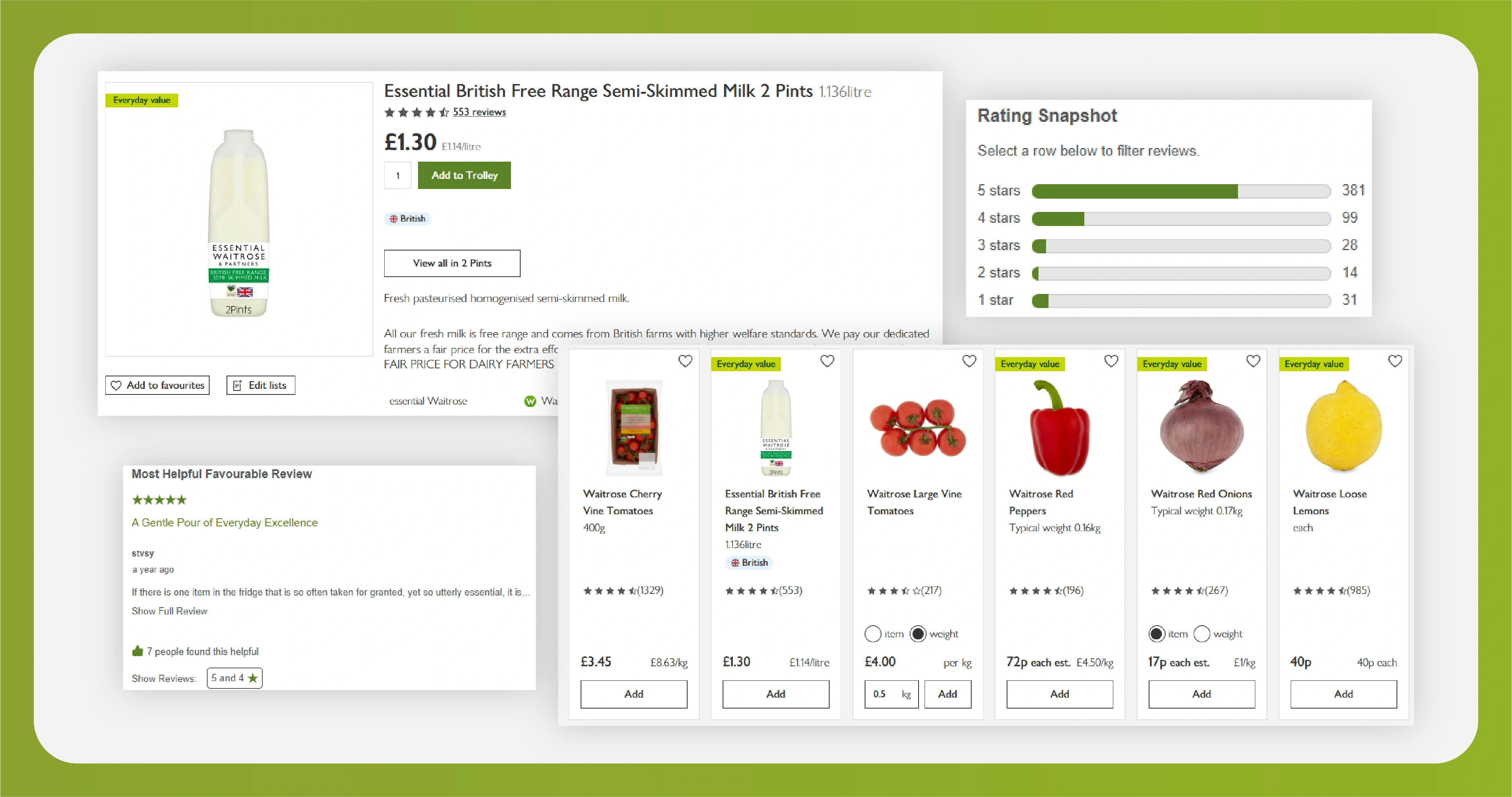 Waitrose Pricing Data Intelligence for Market Decision-Making