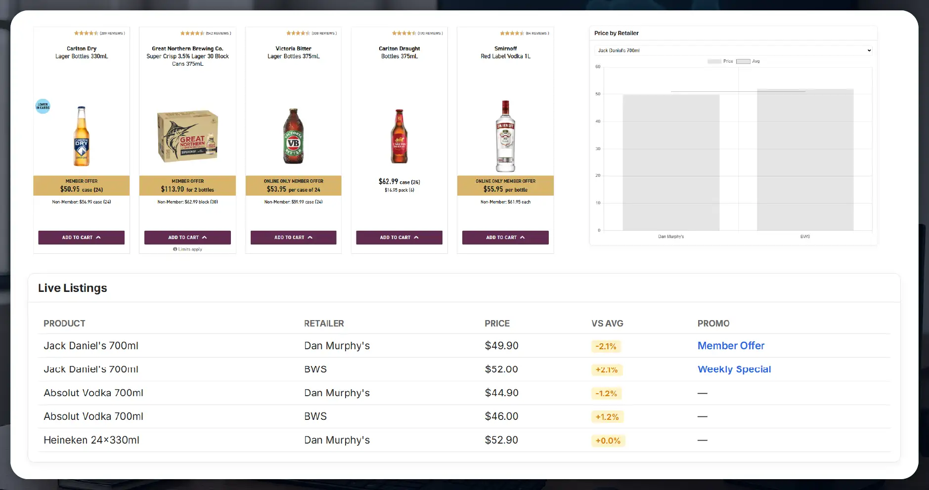 Enhancing Liquor Price Analysis-01