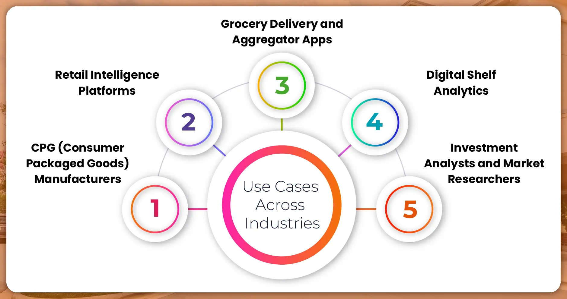 Use-Cases-Across-Industries-01