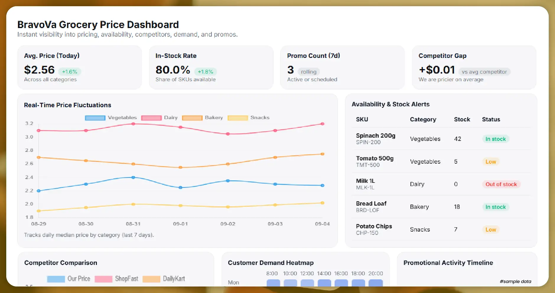 Building Dashboards and Analytical Tools-01