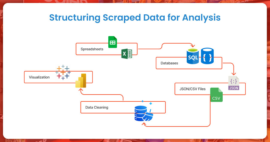 Structuring-Scraped-Data-for-Analysis