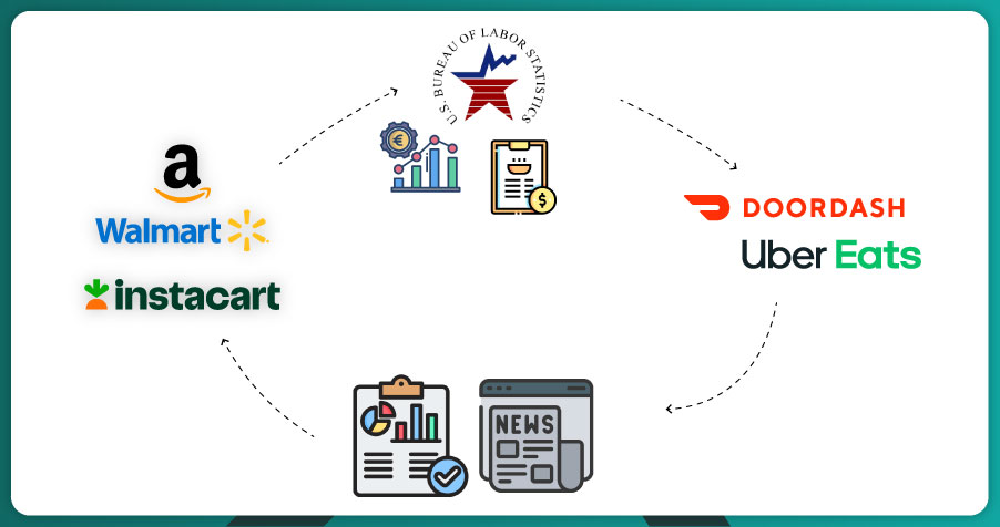 assets/img/blog/web-scraping-food-beverage-inflation-data-real-time/Key-Sources-for-Food-and-Beverage-Price-Data