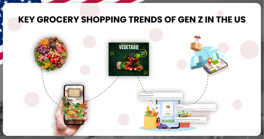 Key-Grocery-Shopping-Trends-of-Gen-Z-in-the-US