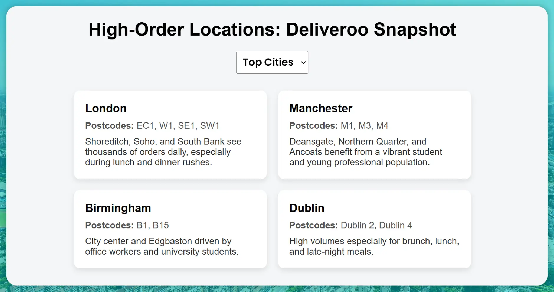 High-Order Locations: A Geographic Snapshot