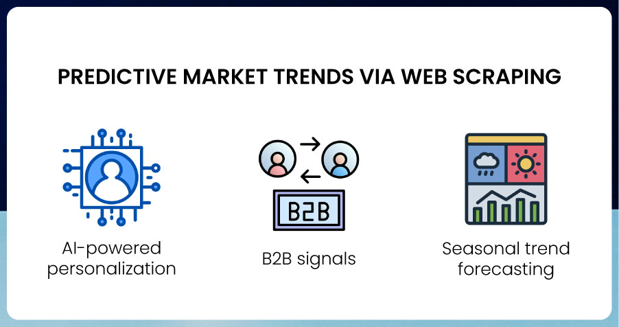 assets/img/blog/web-scraping-kombucha-beer-market-trends/Predictive-Market-Trends-via-Web-Scraping