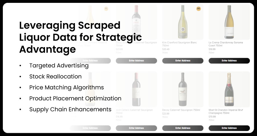Leveraging Scraped Liquor Data for Strategic Advantage