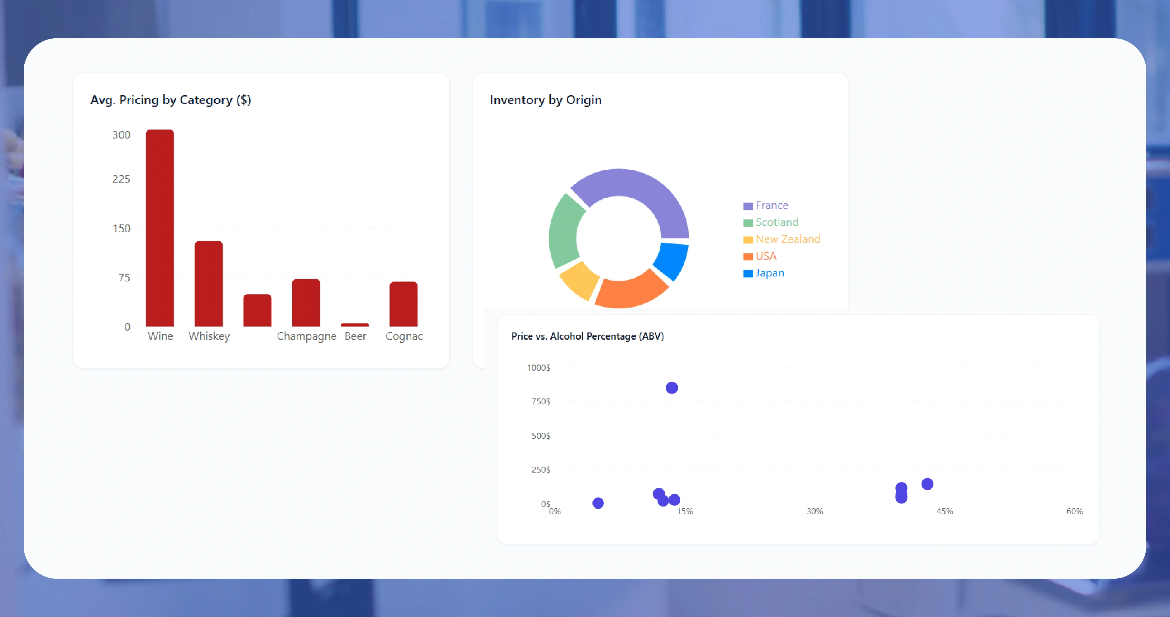 Key Data Points Extracted from SAQ Platforms