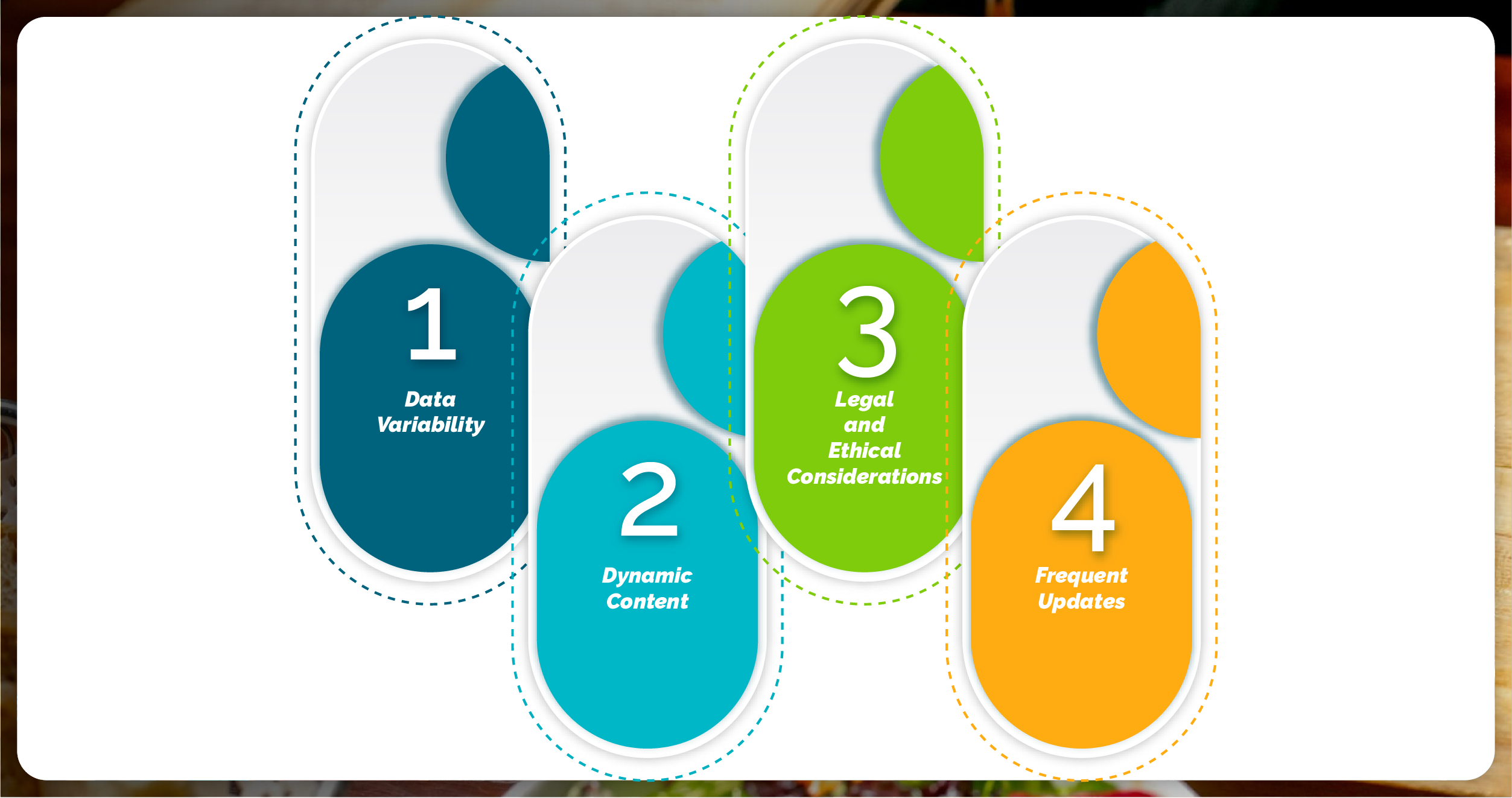 Challenges-Scraping-Restaurant-Menu-Data Challenges-Scraping-Restaurant-Menu-Data