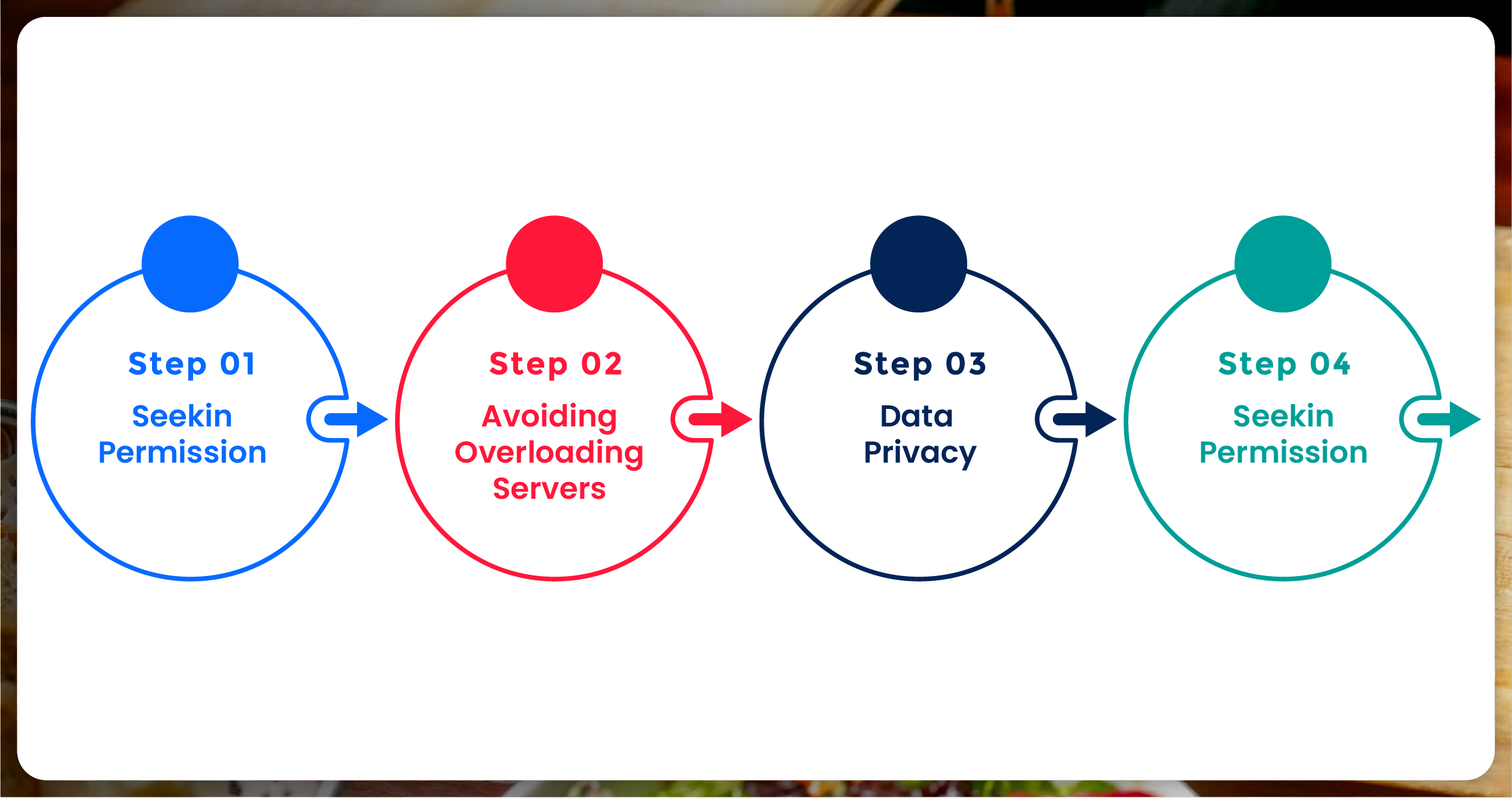 Ethical-Considerations-in-Web-Scraping Ethical-Considerations-in-Web-Scraping
