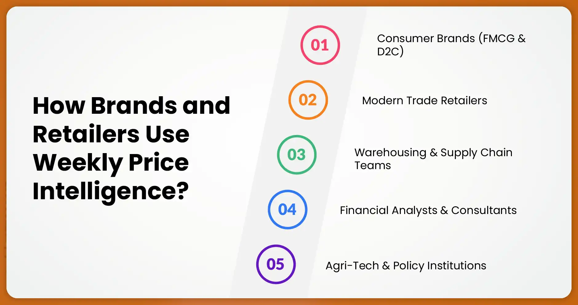 How-Brands-and-Retailers-Use-Weekly-Price-Intelligence How-Brands-and-Retailers-Use-Weekly-Price-Intelligence