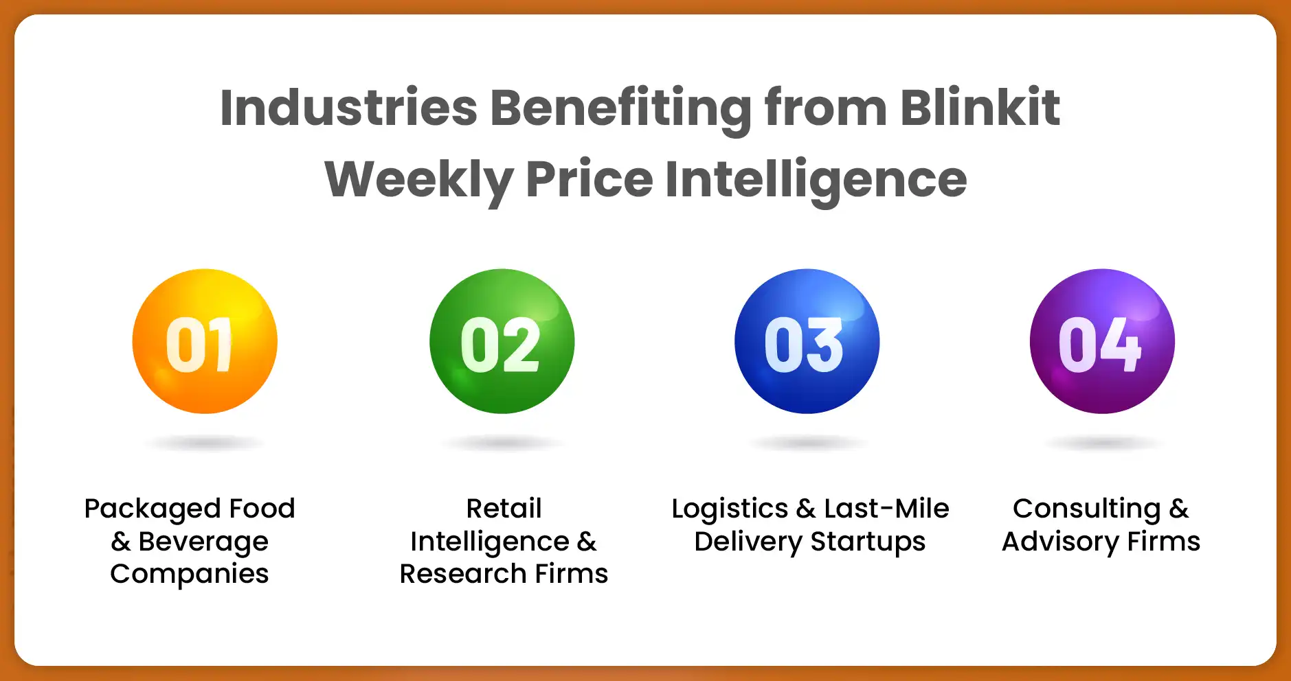 Industries-Benefiting-from-Blinkit-Weekly-Price-Intelligence Industries-Benefiting-from-Blinkit-Weekly-Price-Intelligence