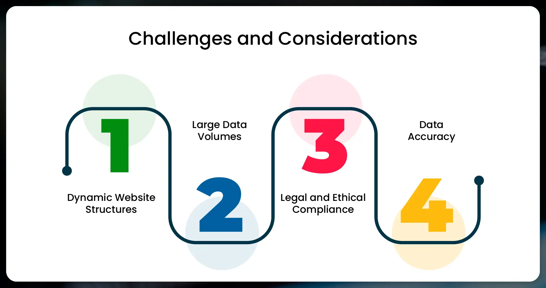 Challenges and Considerations