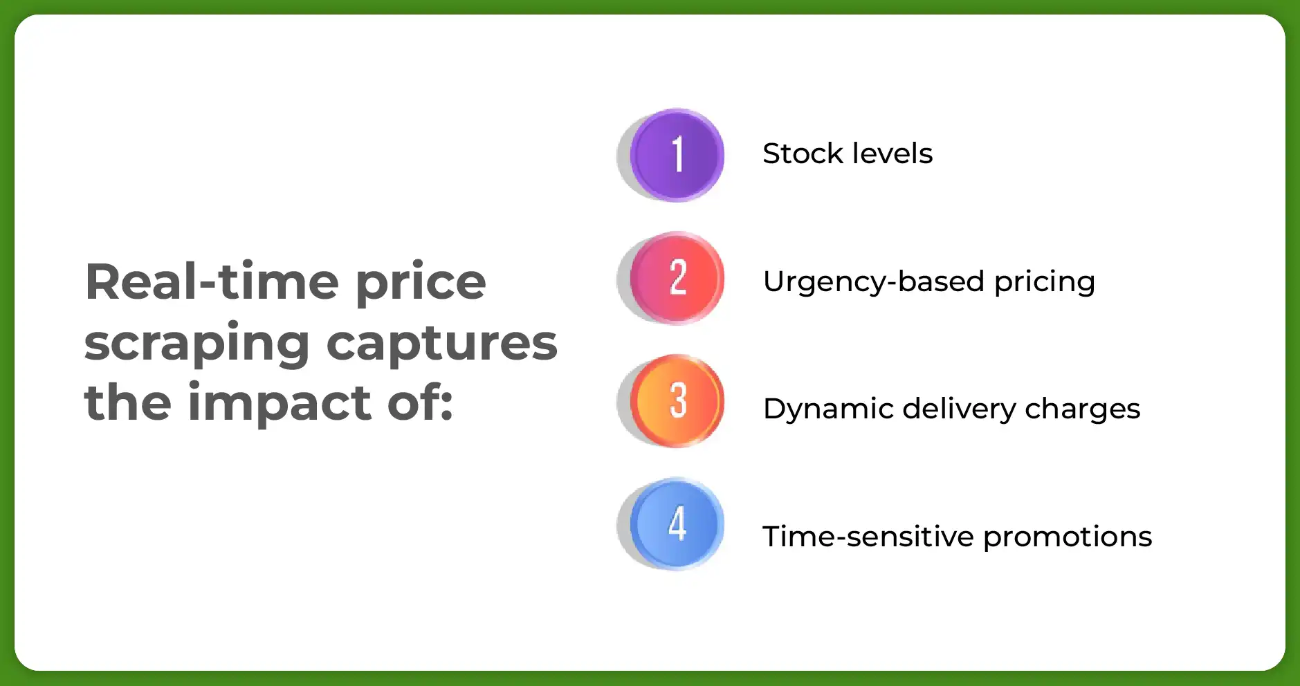 Quick Commerce and Real-Time Pricing