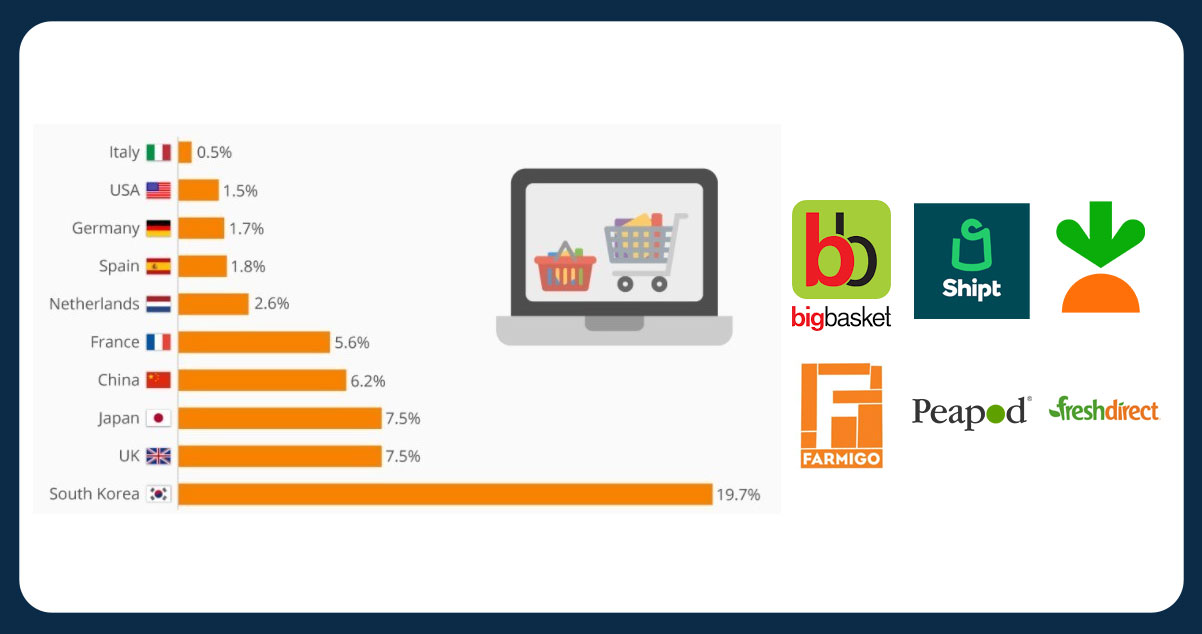 What Will be The Hottest New Trends in Food Delivery in 2023?