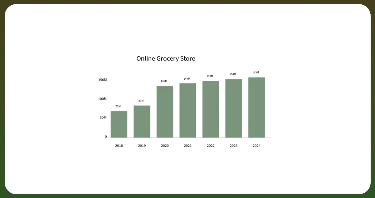 Critical-Aspects-of-Grocery-Data-Scraping