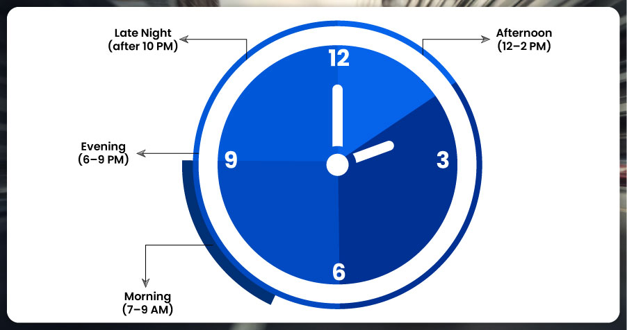 assets/img/blog/zepto-vs-blinkit-fastest-grocery-delivery-march/Delivery-Time-Patterns-by-Hour