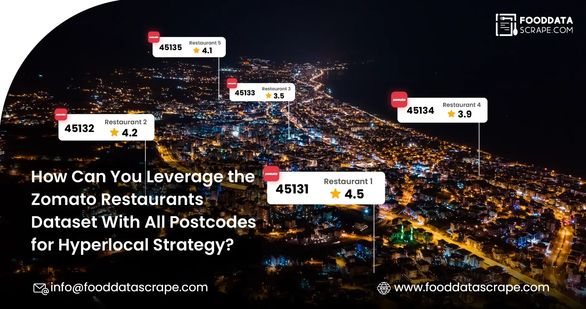 How Can You Leverage the Zomato Restaurants Dataset With All Postcodes for Hyperlocal Strategy?