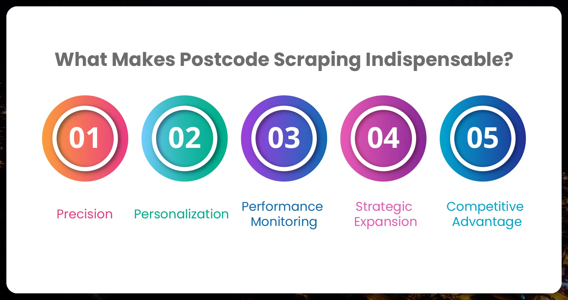 What-Makes-Postcode-Scraping-Indispensable-01
