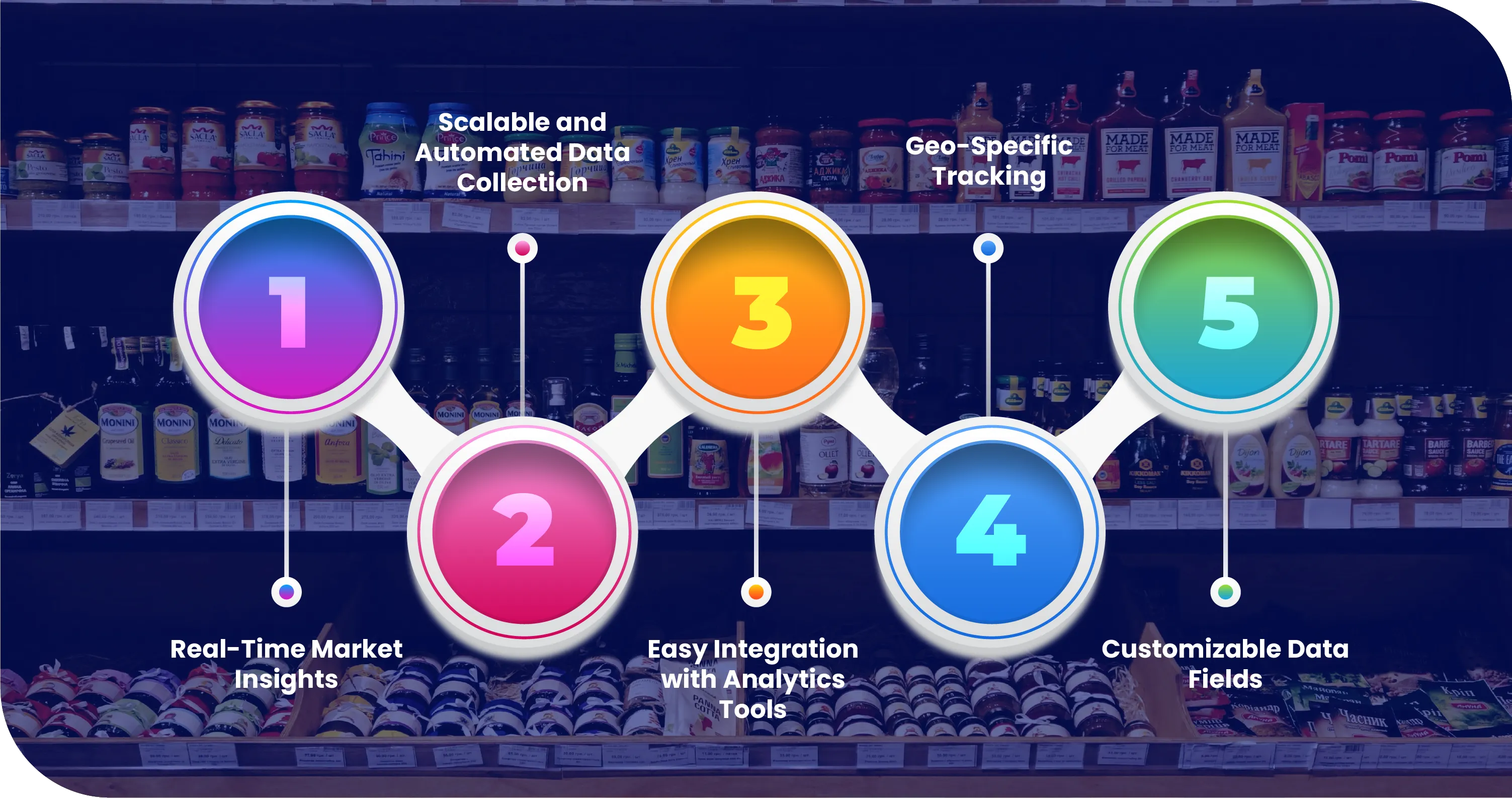 Advantages-of-Collecting-Data-Using-Food-Data-Scrape